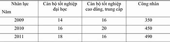 Công Ty May Xuất Khẩu Dha