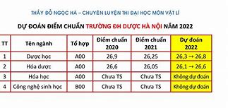 Dự Đoán Điểm Chuẩn 2024 Hà Nội