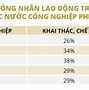 Nợ Công Việt Nam Hiện Nay