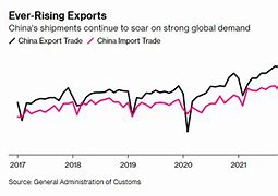 So Sánh Gdp Trung Quốc Và Mỹ