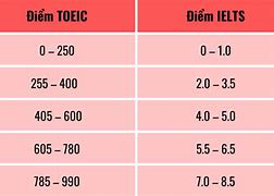 Toeic 350 Tương Đương Bằng Gì