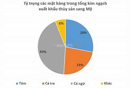 Xuất Khẩu Điều Sang Mỹ